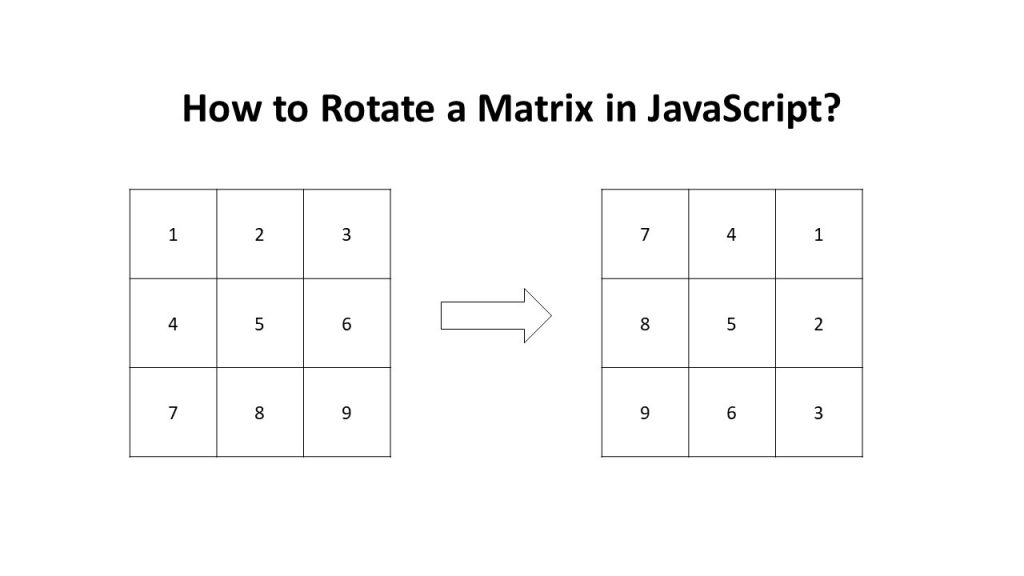 how-to-rotate-a-matrix-in-javascript-aldo-hadinata