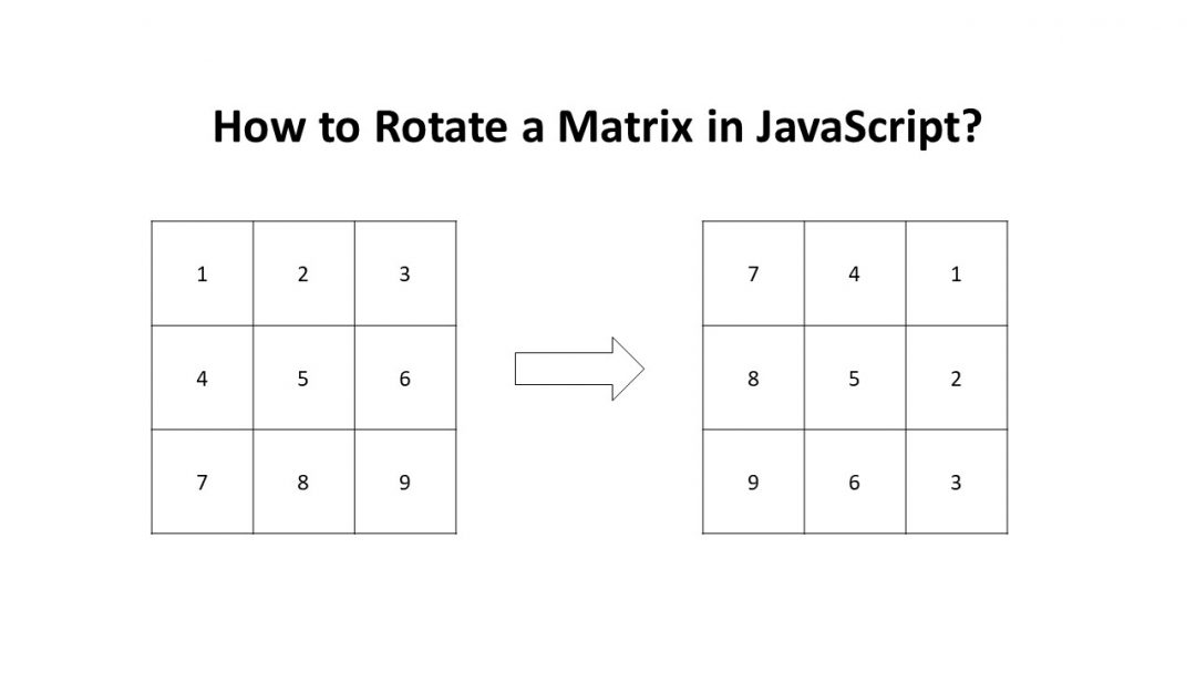 how-to-rotate-a-matrix-in-javascript-aldo-hadinata