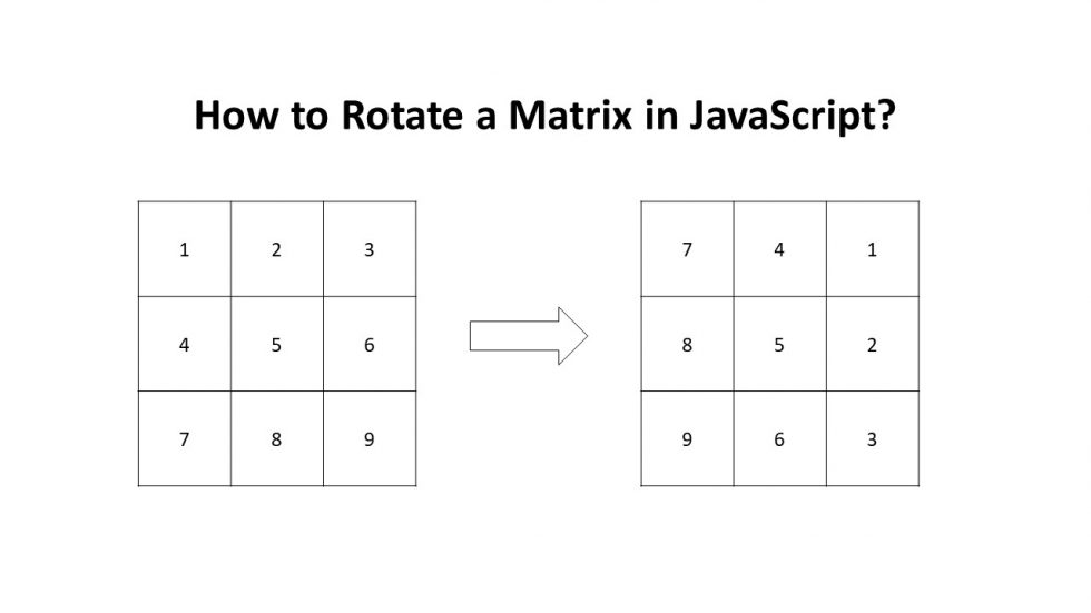 how-to-rotate-a-matrix-in-javascript-aldo-hadinata